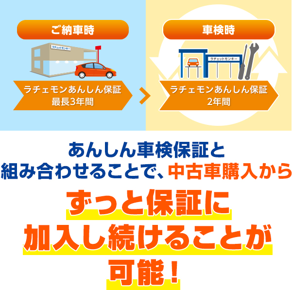 中古車保証 ラチェモンあんしん保証 香川県高松市の車検 自動車整備ラチェットモンキー